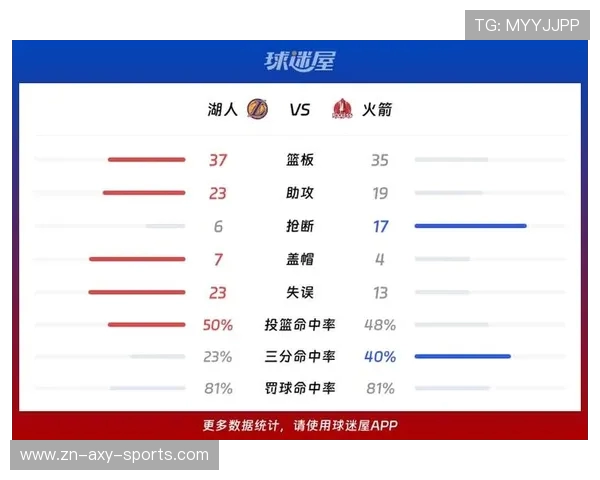 湖人火箭球迷网热议比赛精彩瞬间与球员表现分析